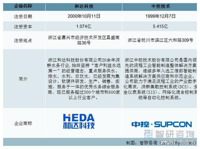 智研咨询重磅发布！2023年系统集成行业市场分析报告
