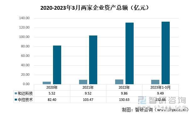 智研咨询重磅发布！2023年系统集成行业市场分析报告(图2)