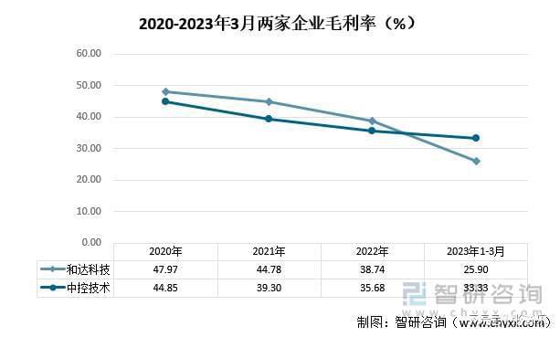 智研咨询重磅发布！2023年系统集成行业市场分析报告(图4)