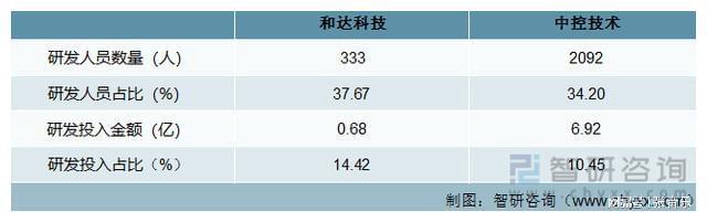 智研咨询重磅发布！2023年系统集成行业市场分析报告(图8)