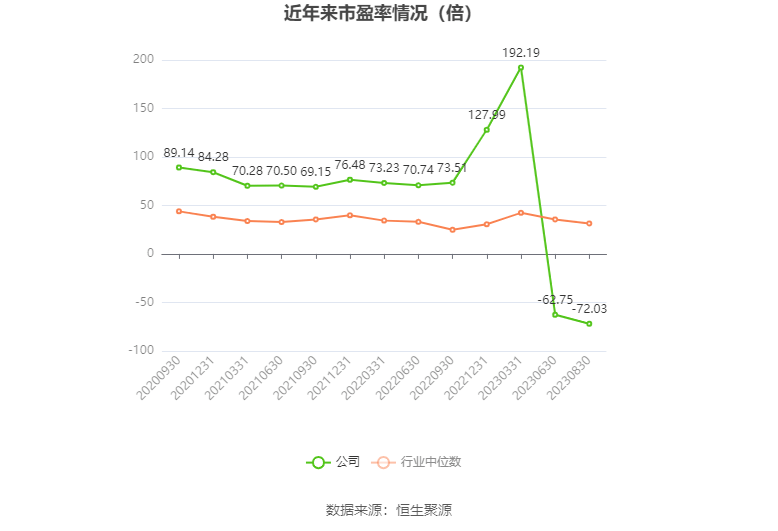 铜牛信息：2023年上半年净利润21599万元 同比下降8580%(图2)