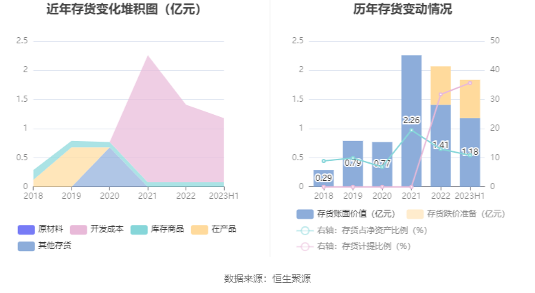 铜牛信息：2023年上半年净利润21599万元 同比下降8580%(图13)