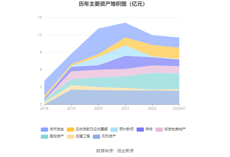 铜牛信息：2023年上半年净利润21599万元 同比下降8580%(图11)