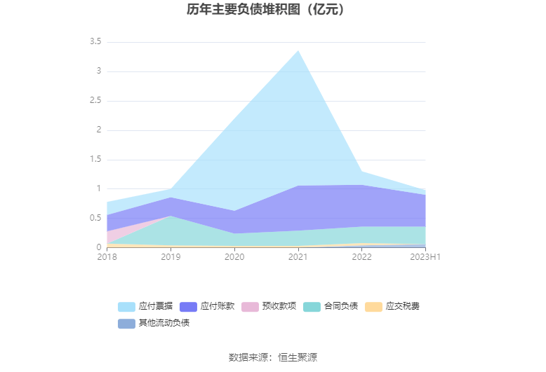 铜牛信息：2023年上半年净利润21599万元 同比下降8580%(图12)
