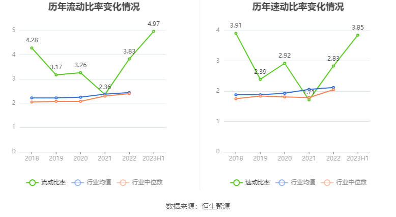 铜牛信息：2023年上半年净利润21599万元 同比下降8580%(图15)