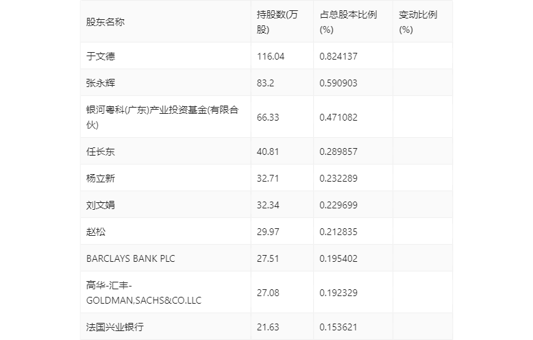 铜牛信息：2023年上半年净利润21599万元 同比下降8580%(图16)