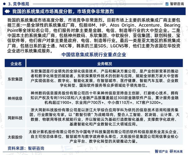 2023年信息系统集成行业报告：市场规模、供需态势及发展前景预测(图5)