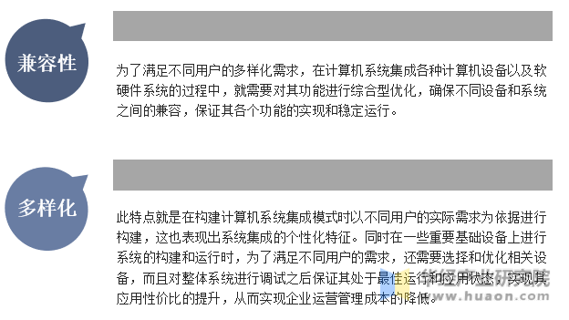 2023年中国计算机系统集成行业概述及投资潜力预测报告