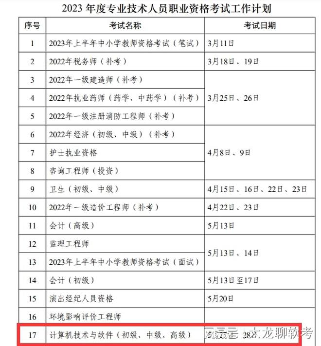 不要错过软考报名2023上半年系统集成项目管理工程师考试报名(图2)
