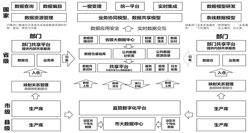 市场主体监管治理的现实困境与优化路径(图2)