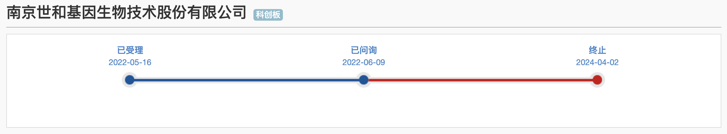 世和基因、伟本智能撤回A股IPO(图1)
