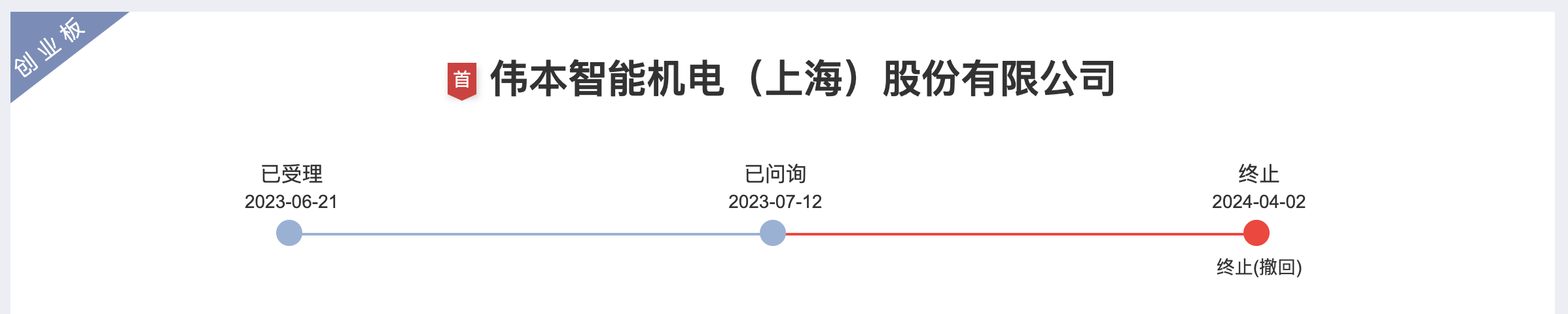 世和基因、伟本智能撤回A股IPO(图2)