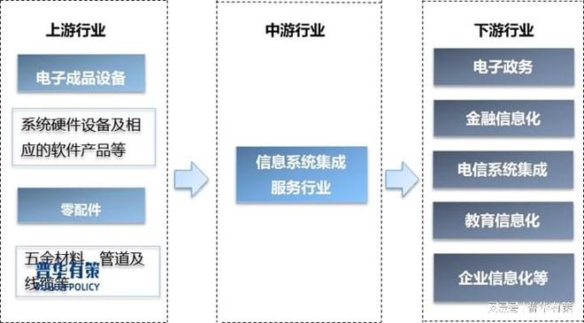 信息系统集成作为提高企业信息处理及管理效率的手段成为研究热点(图1)