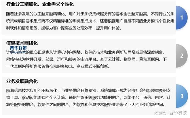 信息系统集成作为提高企业信息处理及管理效率的手段成为研究热点(图2)